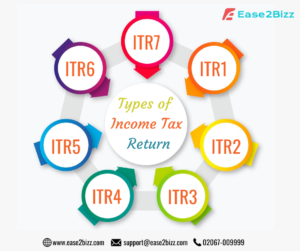 Types of Income Tax Return